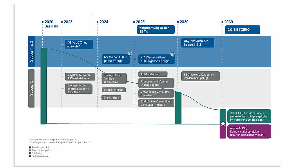 Roadmap_to_Net_Zero_Hirschmann_Automotive_DE.jpg Roadmap_to_Net_Zero_Hirschmann_Automotive_DE.jpg